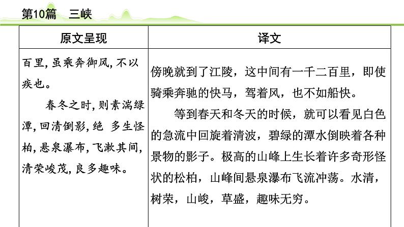 2023年中考语文一轮专题复习：古诗文阅读之课内文言文逐篇梳理八年级第1篇《三峡》课件第3页