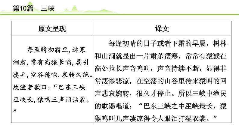 2023年中考语文一轮专题复习：古诗文阅读之课内文言文逐篇梳理八年级第1篇《三峡》课件第4页