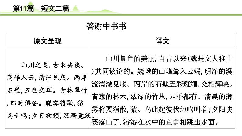 2023年中考语文一轮专题复习：古诗文阅读之课内文言文逐篇梳理八年级第2篇《短文二篇》课件第2页