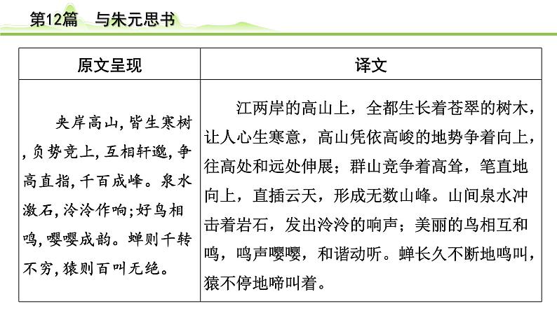 2023年中考语文一轮专题复习：古诗文阅读之课内文言文逐篇梳理八年级第3篇《与朱元思书》课件第3页