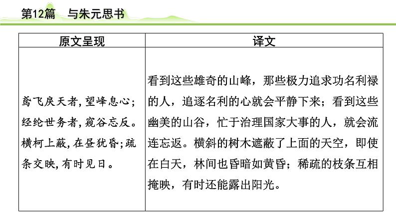2023年中考语文一轮专题复习：古诗文阅读之课内文言文逐篇梳理八年级第3篇《与朱元思书》课件第4页
