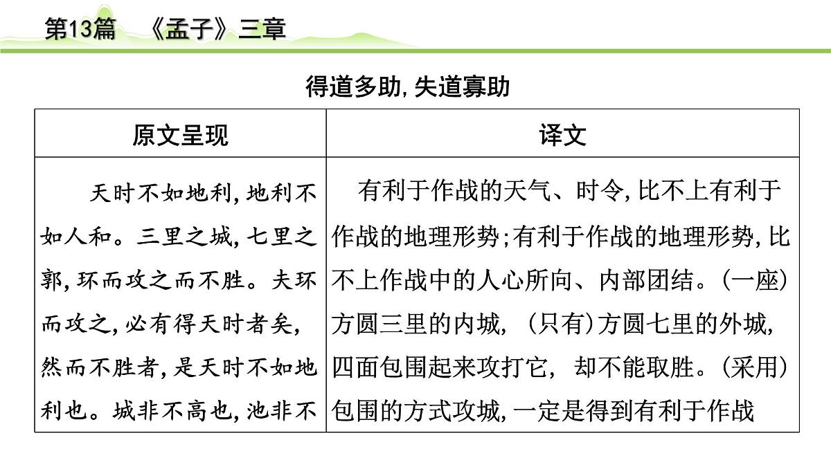 2023年中考语文一轮专题复习：古诗文阅读之课内文言文逐篇梳理八年级第4篇《孟子三章》课件第2页