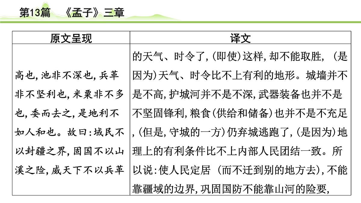 2023年中考语文一轮专题复习：古诗文阅读之课内文言文逐篇梳理八年级第4篇《孟子三章》课件第3页