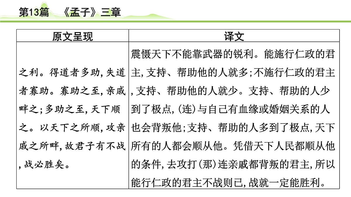2023年中考语文一轮专题复习：古诗文阅读之课内文言文逐篇梳理八年级第4篇《孟子三章》课件第4页