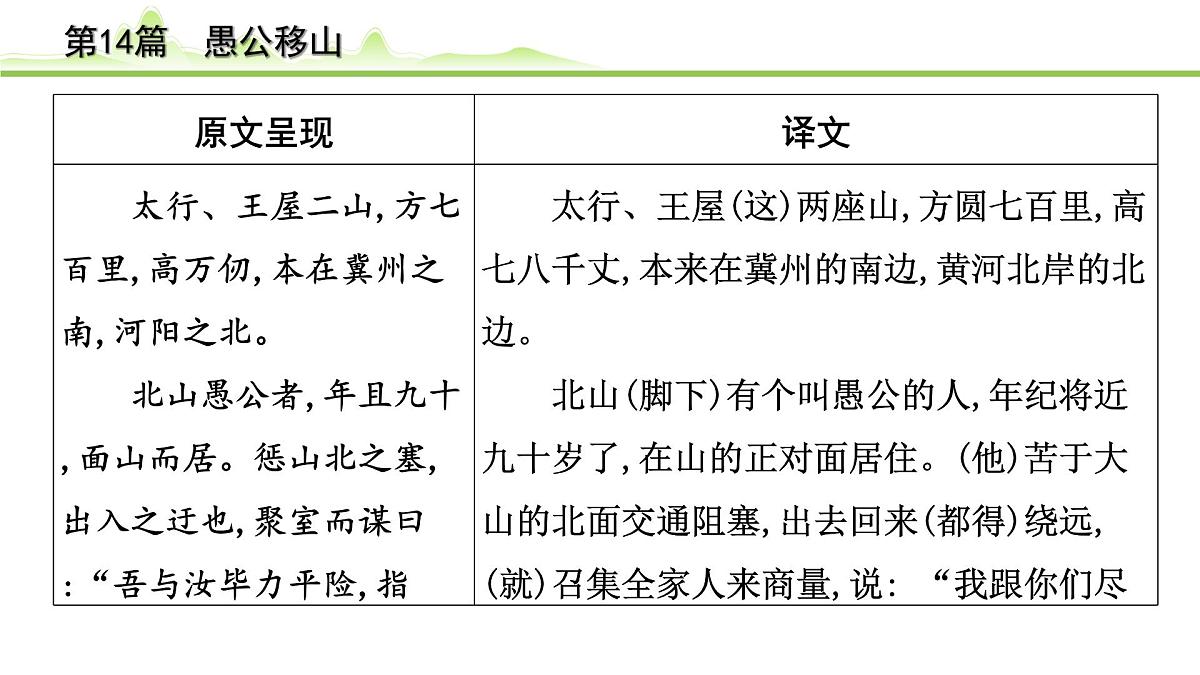 2023年中考语文一轮专题复习：古诗文阅读之课内文言文逐篇梳理八年级第5篇《愚公移山》课件第2页