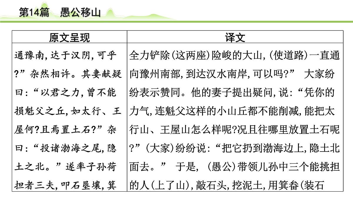 2023年中考语文一轮专题复习：古诗文阅读之课内文言文逐篇梳理八年级第5篇《愚公移山》课件第3页