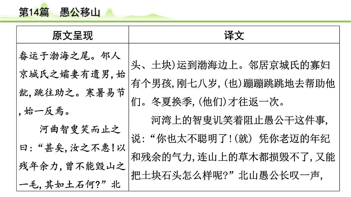 2023年中考语文一轮专题复习：古诗文阅读之课内文言文逐篇梳理八年级第5篇《愚公移山》课件第4页