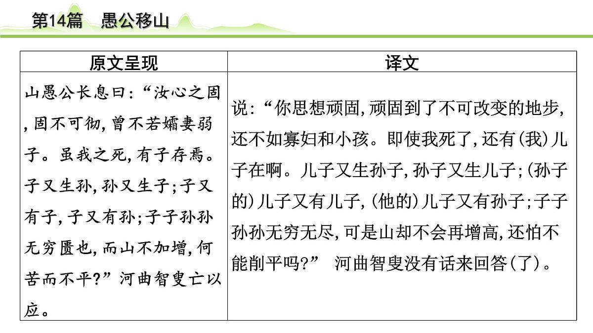 2023年中考语文一轮专题复习：古诗文阅读之课内文言文逐篇梳理八年级第5篇《愚公移山》课件第5页