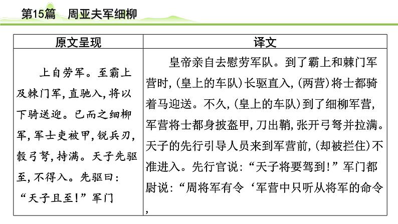 2023年中考语文一轮专题复习：古诗文阅读之课内文言文逐篇梳理八年级第6篇《周亚夫细柳》课件第3页