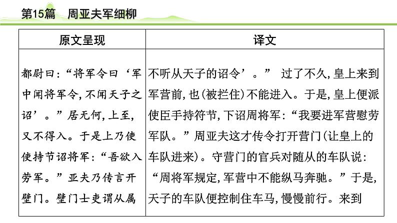 2023年中考语文一轮专题复习：古诗文阅读之课内文言文逐篇梳理八年级第6篇《周亚夫细柳》课件第4页