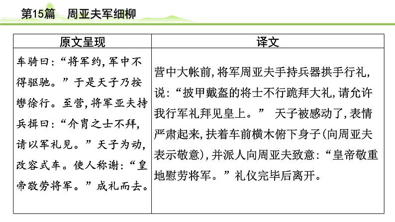 2023年中考语文一轮专题复习：古诗文阅读之课内文言文逐篇梳理八年级第6篇《周亚夫细柳》课件第5页