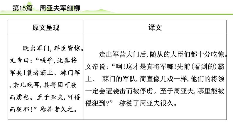 2023年中考语文一轮专题复习：古诗文阅读之课内文言文逐篇梳理八年级第6篇《周亚夫细柳》课件第6页