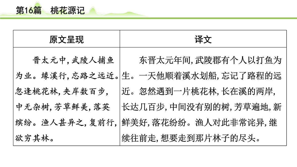 2023年中考语文一轮专题复习：古诗文阅读之课内文言文逐篇梳理八年级第7篇《桃花源记》课件第2页