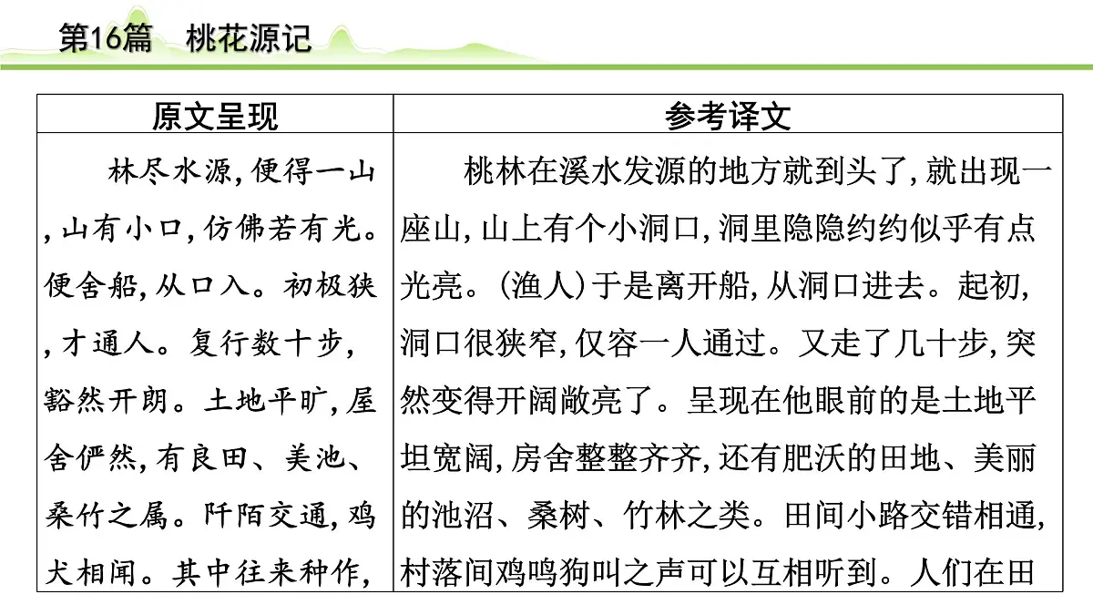 2023年中考语文一轮专题复习：古诗文阅读之课内文言文逐篇梳理八年级第7篇《桃花源记》课件第3页