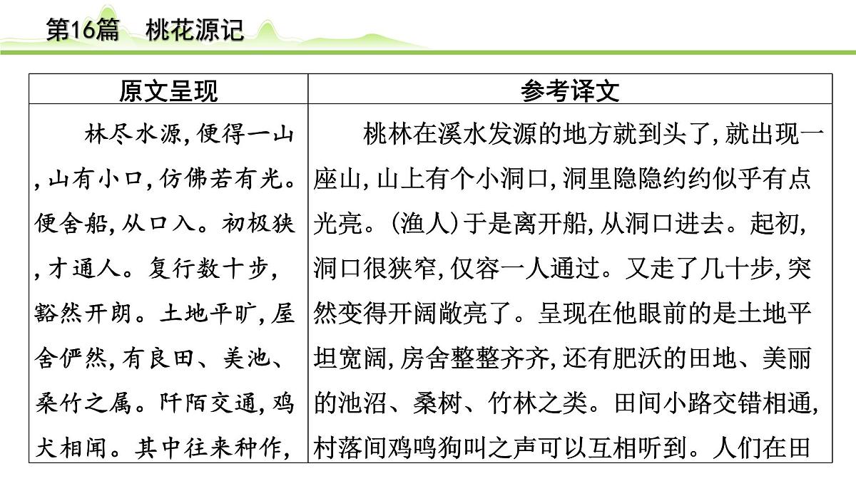 2023年中考语文一轮专题复习：古诗文阅读之课内文言文逐篇梳理八年级第7篇《桃花源记》课件第3页