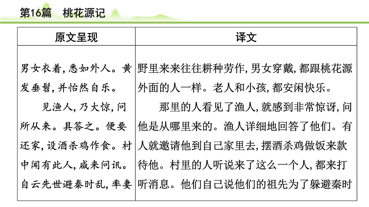 2023年中考语文一轮专题复习：古诗文阅读之课内文言文逐篇梳理八年级第7篇《桃花源记》课件第4页