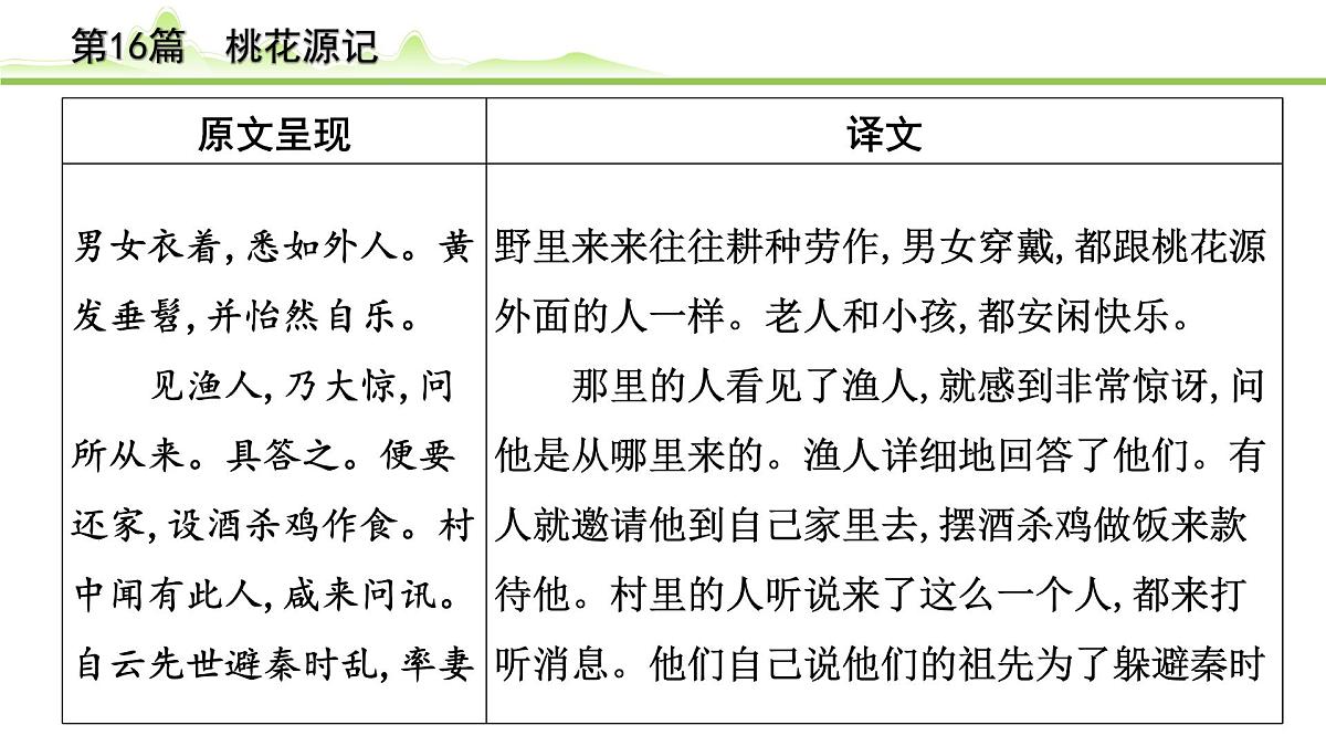 2023年中考语文一轮专题复习：古诗文阅读之课内文言文逐篇梳理八年级第7篇《桃花源记》课件第4页