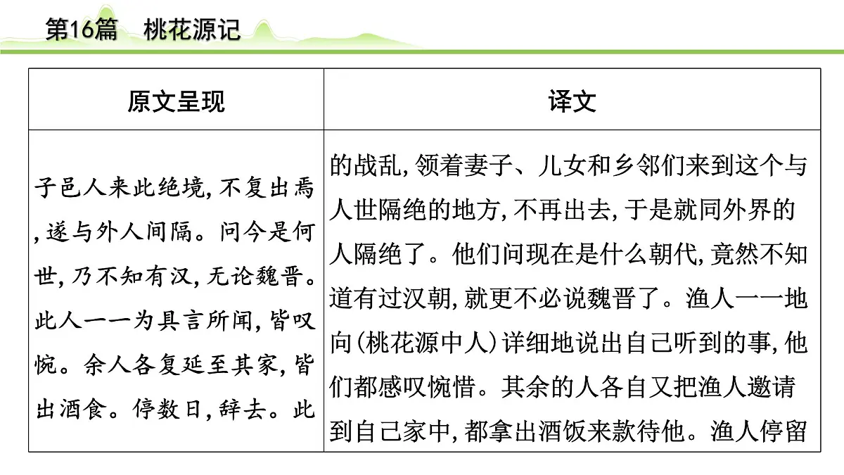2023年中考语文一轮专题复习：古诗文阅读之课内文言文逐篇梳理八年级第7篇《桃花源记》课件第5页