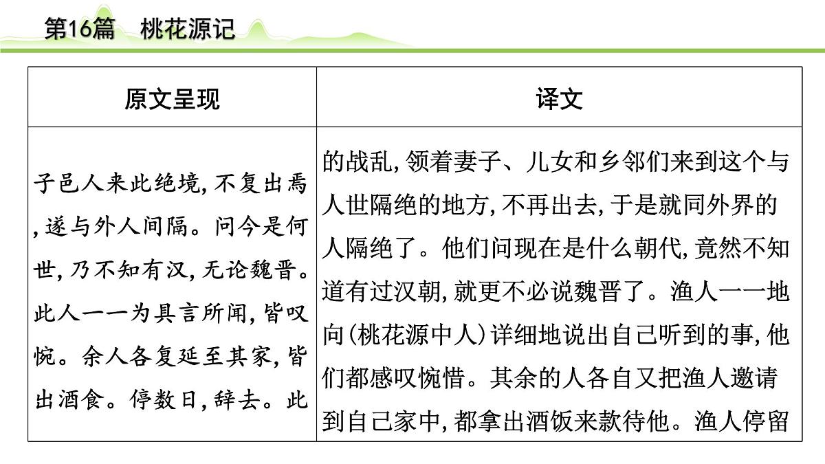 2023年中考语文一轮专题复习：古诗文阅读之课内文言文逐篇梳理八年级第7篇《桃花源记》课件第5页