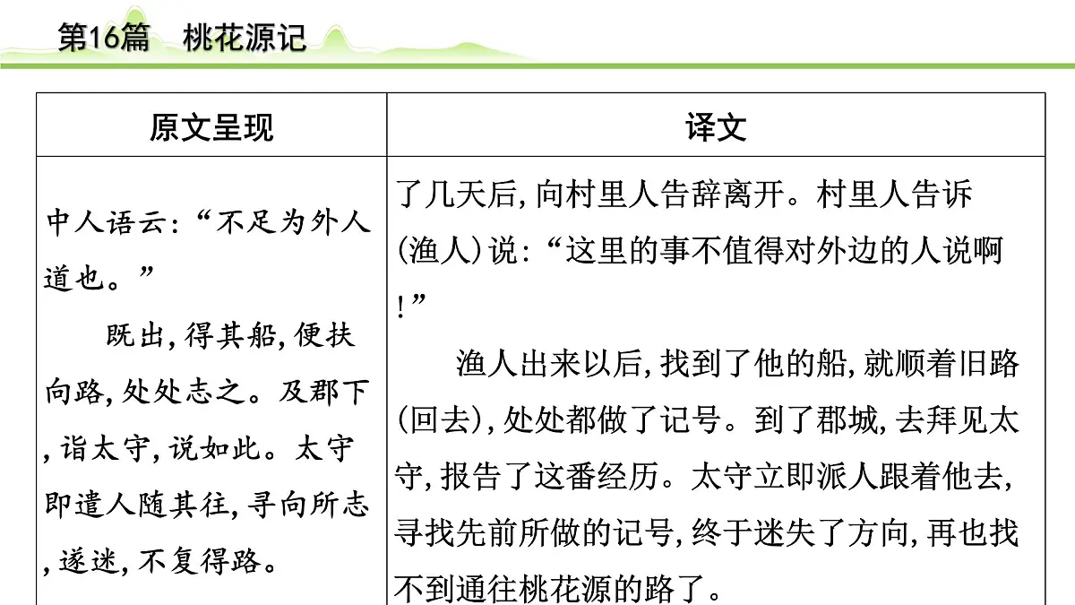 2023年中考语文一轮专题复习：古诗文阅读之课内文言文逐篇梳理八年级第7篇《桃花源记》课件第6页