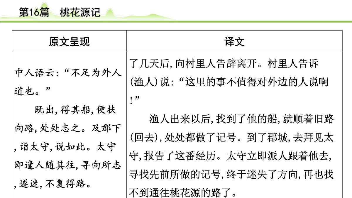 2023年中考语文一轮专题复习：古诗文阅读之课内文言文逐篇梳理八年级第7篇《桃花源记》课件第6页