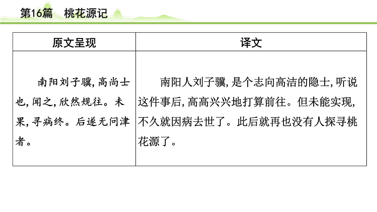 2023年中考语文一轮专题复习：古诗文阅读之课内文言文逐篇梳理八年级第7篇《桃花源记》课件第7页