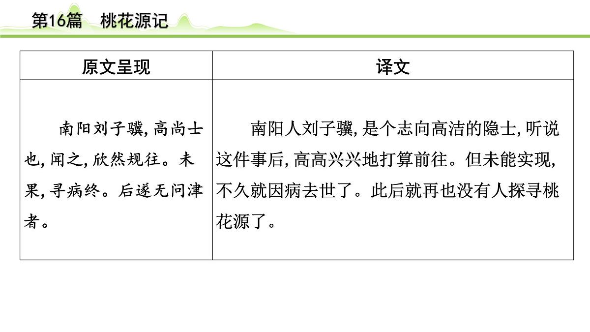 2023年中考语文一轮专题复习：古诗文阅读之课内文言文逐篇梳理八年级第7篇《桃花源记》课件第7页