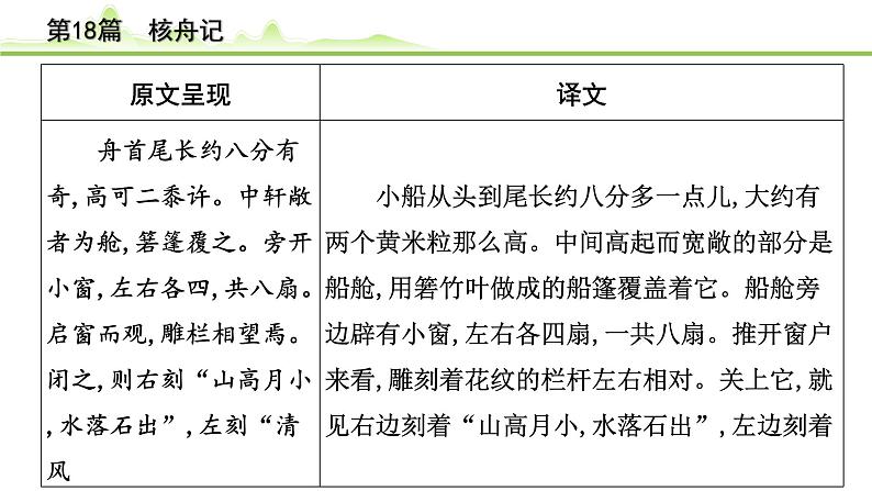 2023年中考语文一轮专题复习：古诗文阅读之课内文言文逐篇梳理八年级第9篇《核舟记》课件第3页