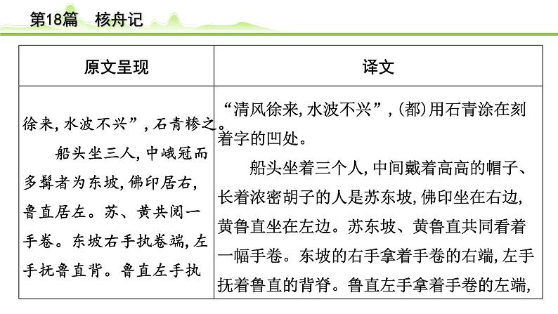 2023年中考语文一轮专题复习：古诗文阅读之课内文言文逐篇梳理八年级第9篇《核舟记》课件第4页