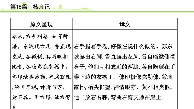 2023年中考语文一轮专题复习：古诗文阅读之课内文言文逐篇梳理八年级第9篇《核舟记》课件第5页