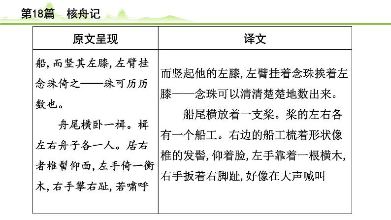 2023年中考语文一轮专题复习：古诗文阅读之课内文言文逐篇梳理八年级第9篇《核舟记》课件第6页