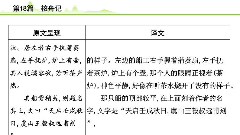 2023年中考语文一轮专题复习：古诗文阅读之课内文言文逐篇梳理八年级第9篇《核舟记》课件第7页
