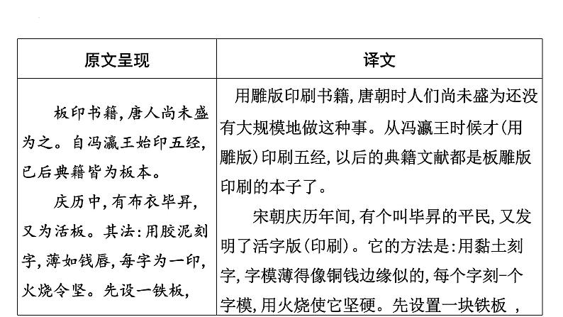 2023年中考语文一轮专题复习：古诗文阅读之课内文言文逐篇梳理九年级补充《活板》课件第2页