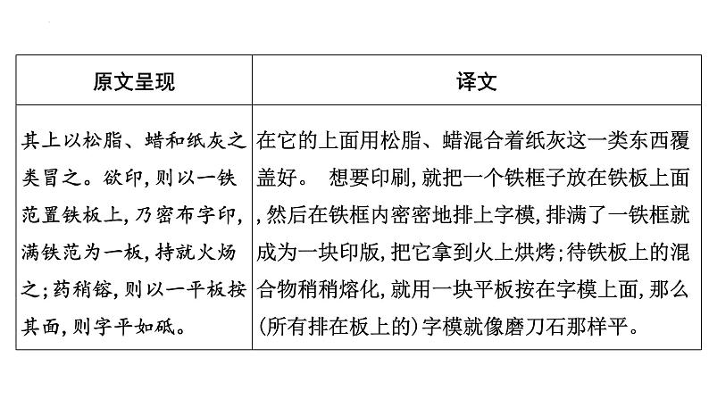 2023年中考语文一轮专题复习：古诗文阅读之课内文言文逐篇梳理九年级补充《活板》课件第3页