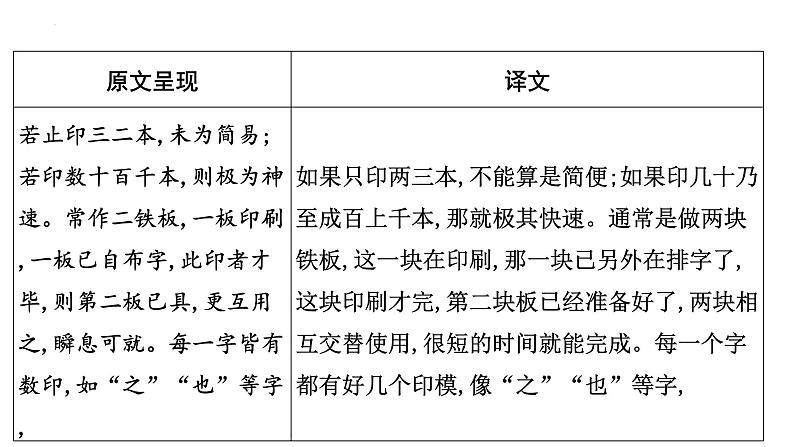 2023年中考语文一轮专题复习：古诗文阅读之课内文言文逐篇梳理九年级补充《活板》课件第4页
