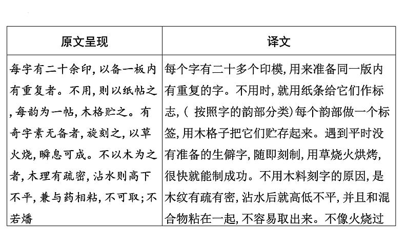 2023年中考语文一轮专题复习：古诗文阅读之课内文言文逐篇梳理九年级补充《活板》课件第5页