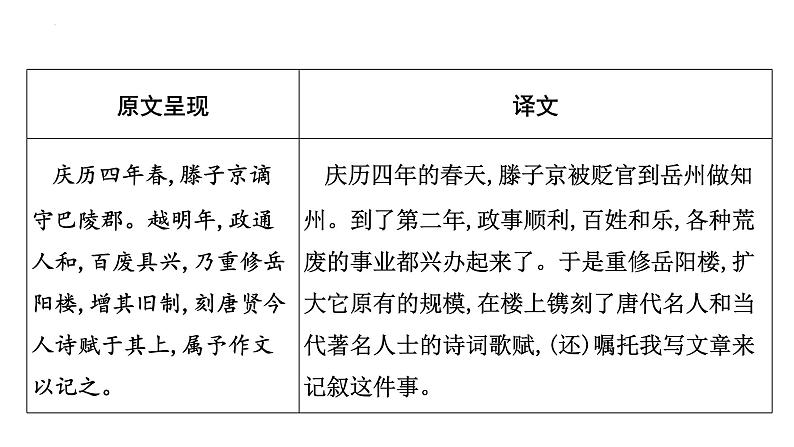 2023年中考语文一轮专题复习：古诗文阅读之课内文言文逐篇梳理九年级第1篇《岳阳楼记》课件第2页