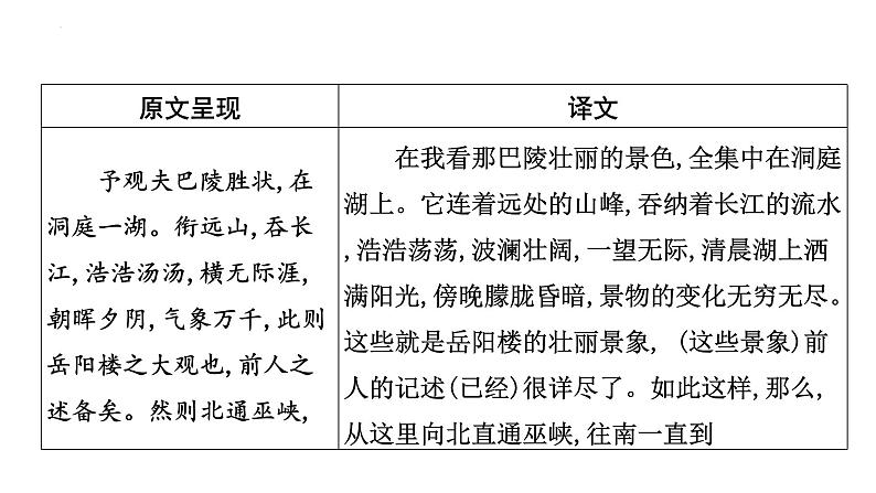 2023年中考语文一轮专题复习：古诗文阅读之课内文言文逐篇梳理九年级第1篇《岳阳楼记》课件第3页