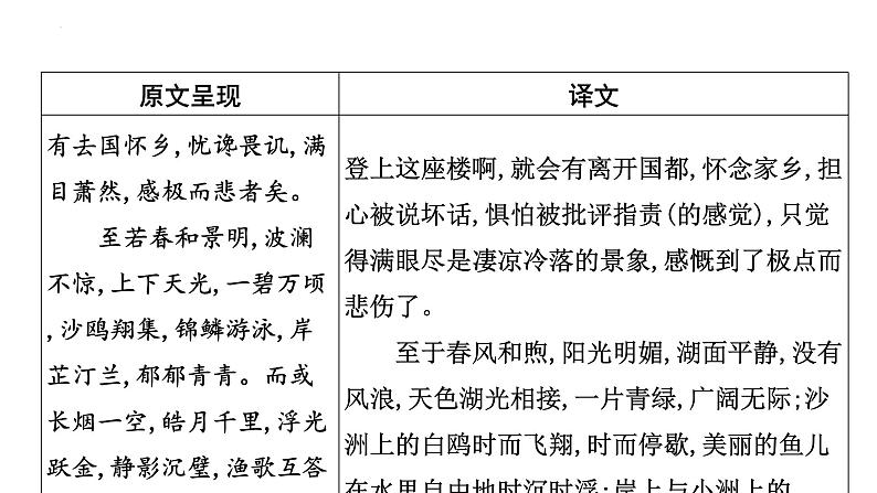 2023年中考语文一轮专题复习：古诗文阅读之课内文言文逐篇梳理九年级第1篇《岳阳楼记》课件第5页