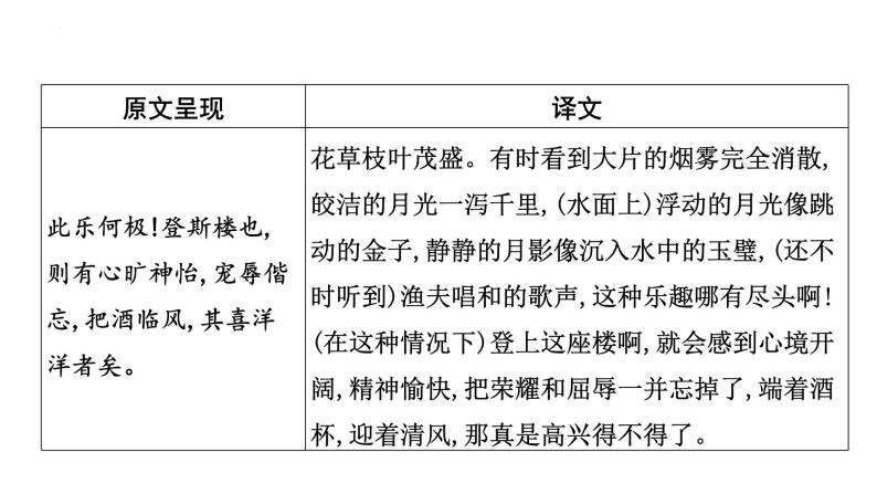 2023年中考语文一轮专题复习：古诗文阅读之课内文言文逐篇梳理九年级第1篇《岳阳楼记》课件06