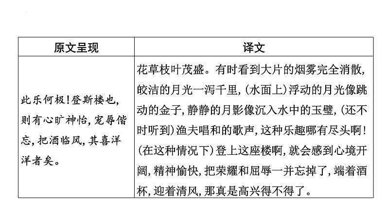 2023年中考语文一轮专题复习：古诗文阅读之课内文言文逐篇梳理九年级第1篇《岳阳楼记》课件第6页