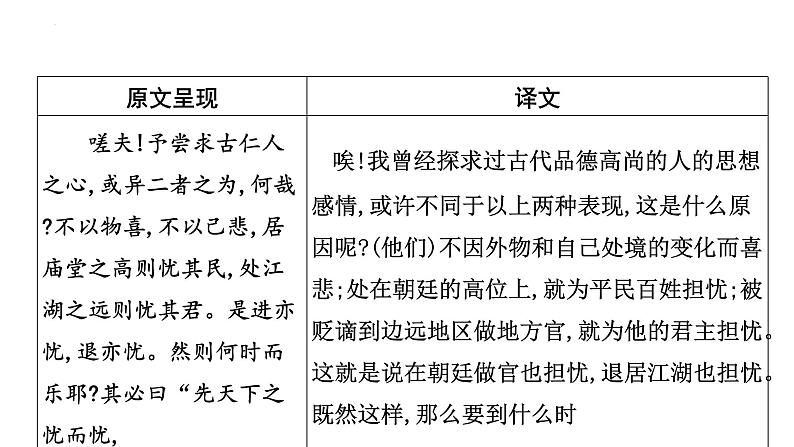 2023年中考语文一轮专题复习：古诗文阅读之课内文言文逐篇梳理九年级第1篇《岳阳楼记》课件第7页
