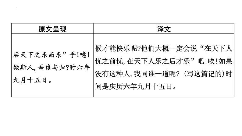 2023年中考语文一轮专题复习：古诗文阅读之课内文言文逐篇梳理九年级第1篇《岳阳楼记》课件第8页