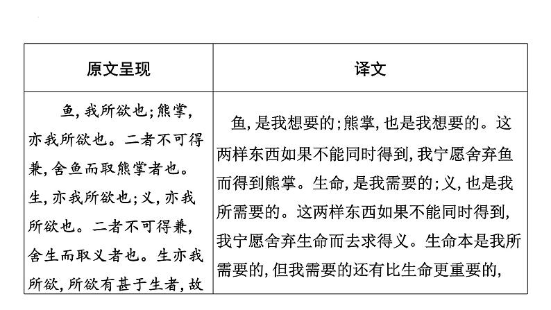 2023年中考语文一轮专题复习：古诗文阅读之课内文言文逐篇梳理九年级第4篇《鱼我所欲也》课件第2页