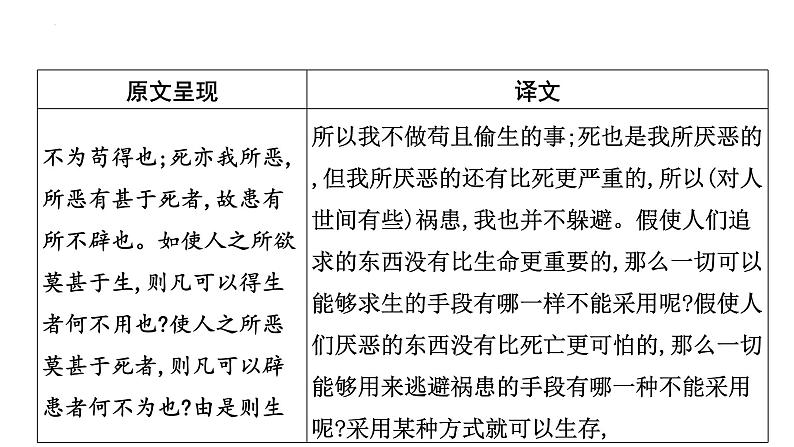 2023年中考语文一轮专题复习：古诗文阅读之课内文言文逐篇梳理九年级第4篇《鱼我所欲也》课件第3页