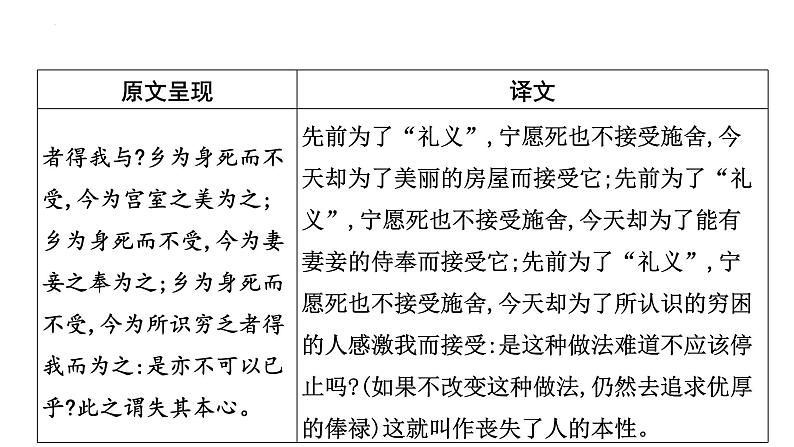 2023年中考语文一轮专题复习：古诗文阅读之课内文言文逐篇梳理九年级第4篇《鱼我所欲也》课件第6页