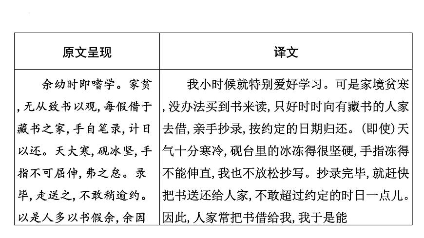 2023年中考语文一轮专题复习：古诗文阅读之课内文言文逐篇梳理九年级第6篇《送东阳马生序》课件第2页