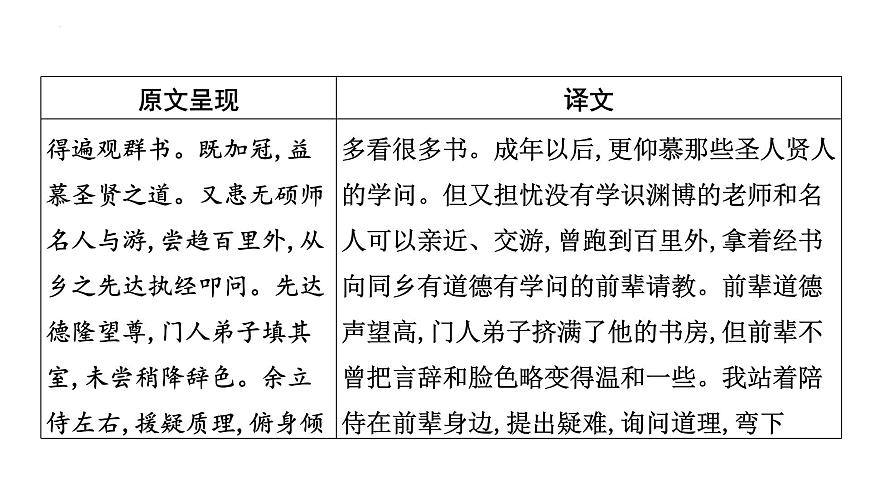 2023年中考语文一轮专题复习：古诗文阅读之课内文言文逐篇梳理九年级第6篇《送东阳马生序》课件第3页