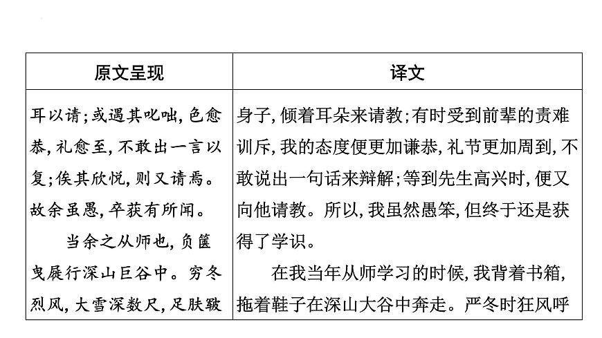 2023年中考语文一轮专题复习：古诗文阅读之课内文言文逐篇梳理九年级第6篇《送东阳马生序》课件第4页
