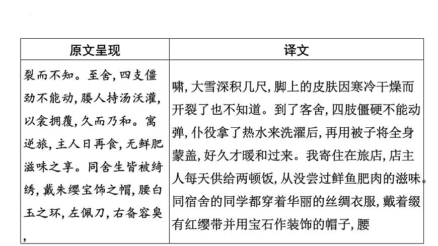 2023年中考语文一轮专题复习：古诗文阅读之课内文言文逐篇梳理九年级第6篇《送东阳马生序》课件第5页